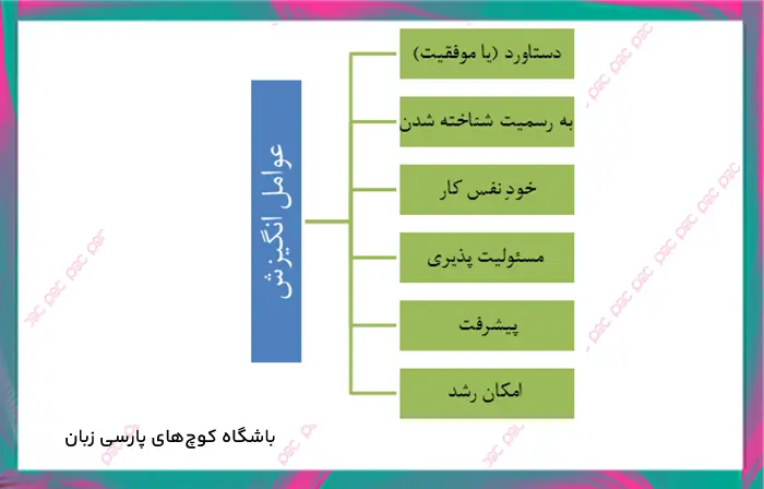 عوامل-انگیزش