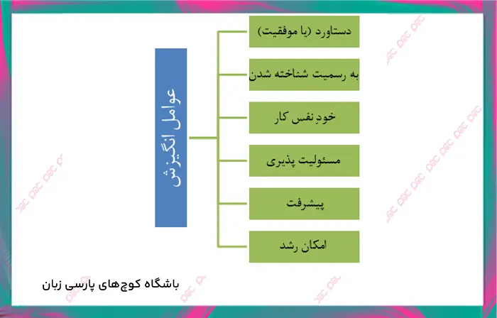 عوامل-بهداشتی